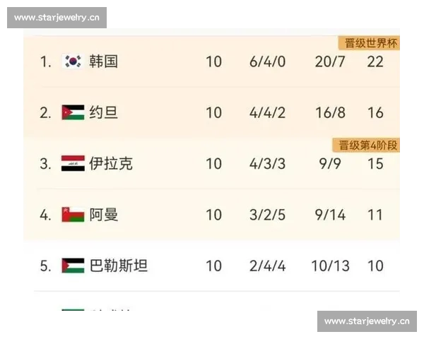 近期足球赛场战绩盘点各队表现分析与排名变化