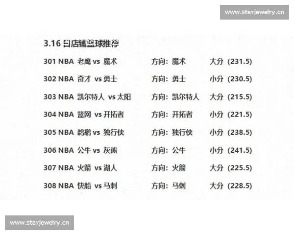 篮球赛事分析技巧：如何通过数据趋势和战术布局预测比赛结果