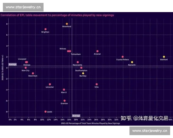 足球比赛关键数据分析精准解读攻防表现和球员贡献的深度统计