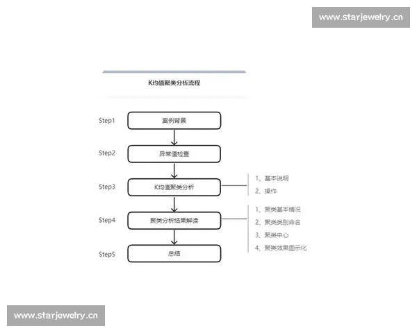 全面解析国内外体育赛事数据趋势与运动员表现统计分析